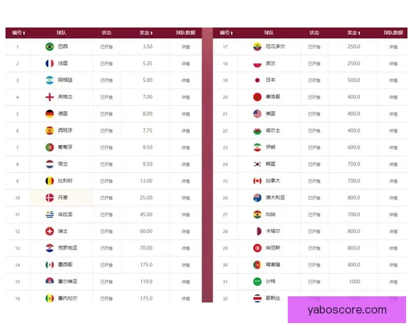 世界杯竞猜赔率深度解析与热门球队胜负走势全面分析