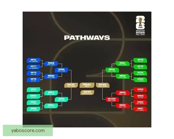 2026世界杯投注平台全面解析与热门玩法策略指南