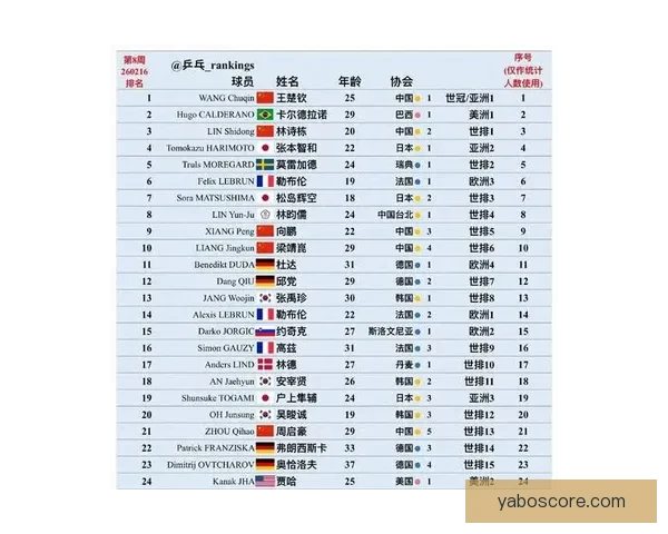 2026世界杯各参赛球队完整名单及球员阵容深度解析 2026世界杯各参赛球队完整名单及球员阵容深度解析